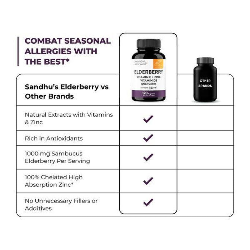 【Sandhus】Elderberry for Immune Support, Vitamin C, Zinc, Quercetin & D3, Healthcare Dietary Supplement