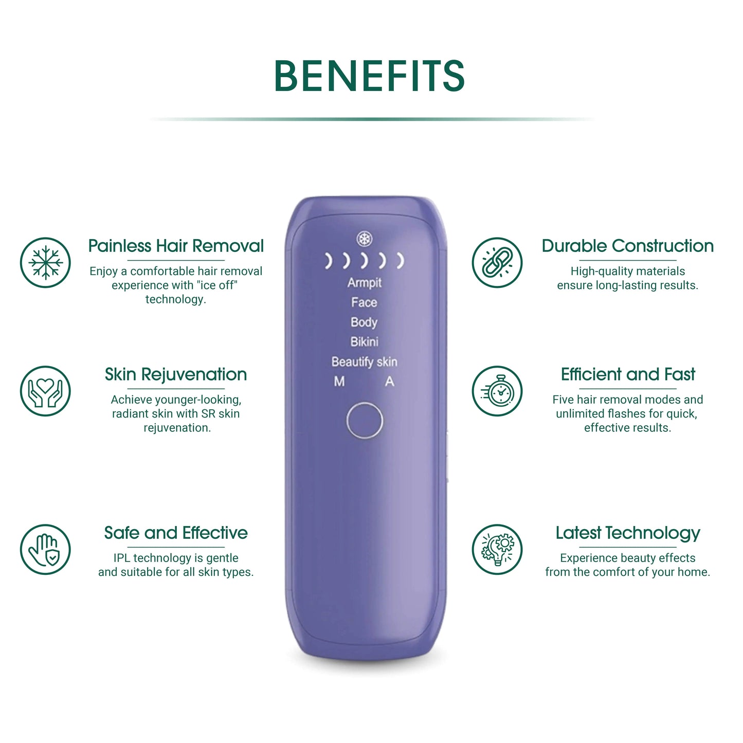 Laser IPL Hair Removal RegenaLife Market